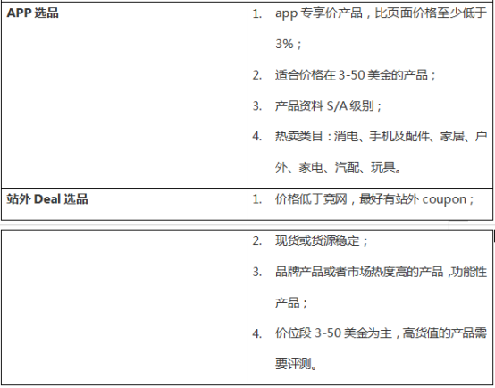 Gearbest卖家选品策略