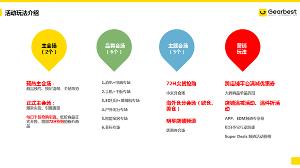 Gearbest：夏日年中大促，平臺百萬美金補貼