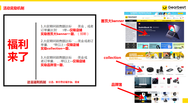 Gearbest：夏日年中大促，平臺百萬美金補貼