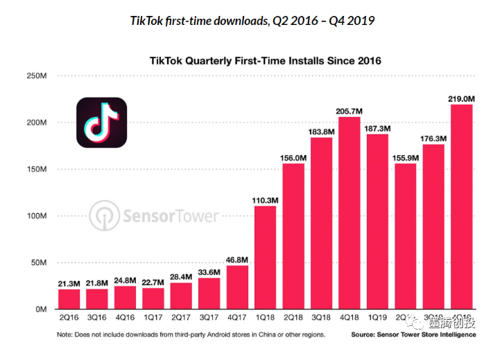 TikTok的全球化还能一帆风顺吗？