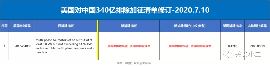 出口提醒：美国修订26项排除加征关税产品，内含“乌龙排除”1项