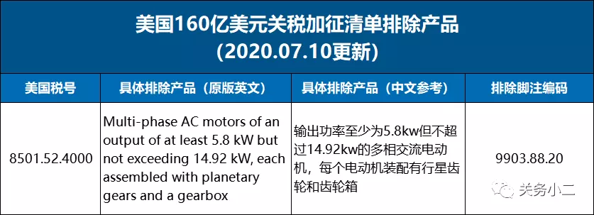 出口提醒：美国修订26项排除加征关税产品，内含“乌龙排除”1项