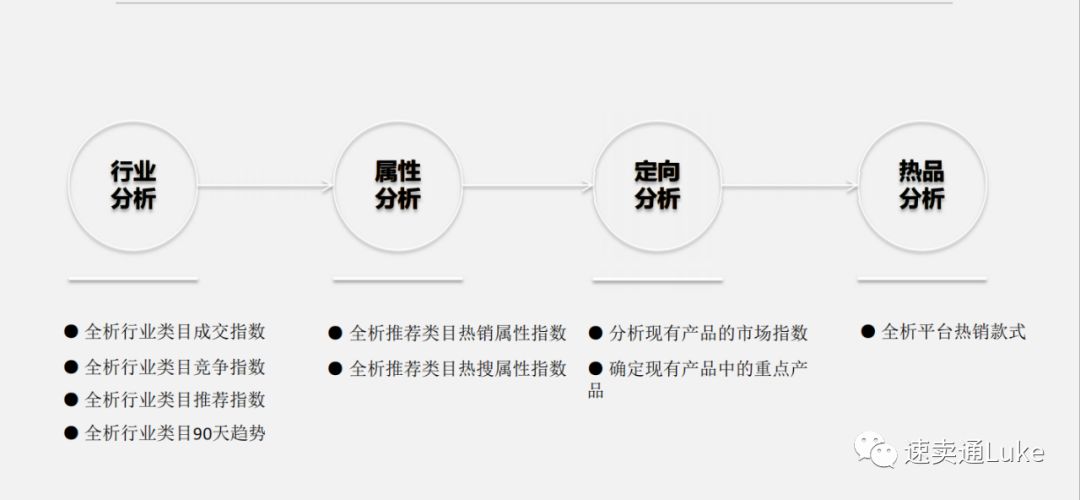 解析速卖通LAZADA代运营！请人做vs代运营