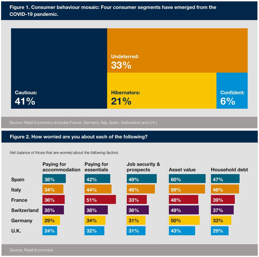 Amy聊跨境：疫情对欧洲电商市场的影响以及欧洲站点亚马逊畅销产品分析