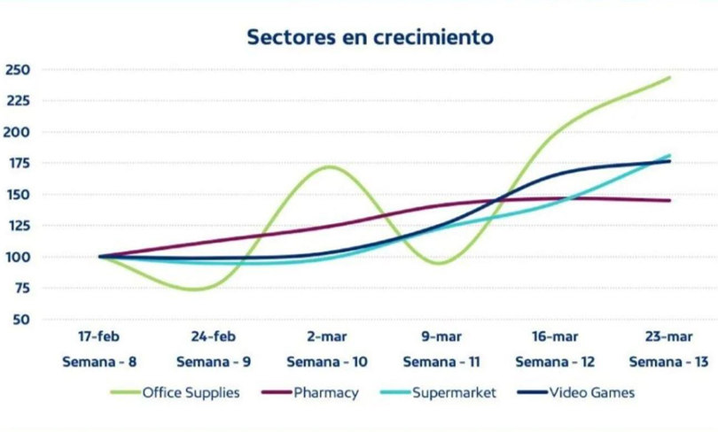 Amy聊跨境：疫情对欧洲电商市场的影响以及欧洲站点亚马逊畅销产品分析