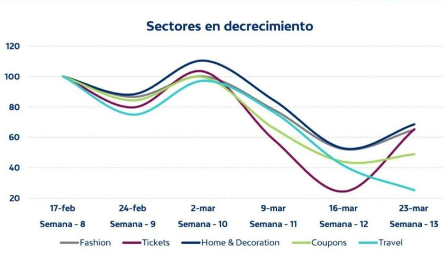 Amy聊跨境：疫情对欧洲电商市场的影响以及欧洲站点亚马逊畅销产品分析