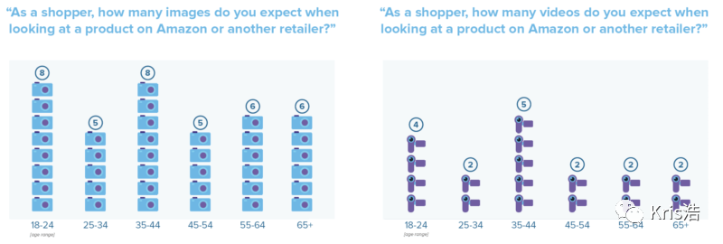 要提升页面转化率，2020消费者的三个购物变化你得知道