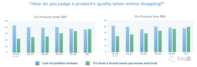 要提升页面转化率，2020消费者的三个购物变化你得知道