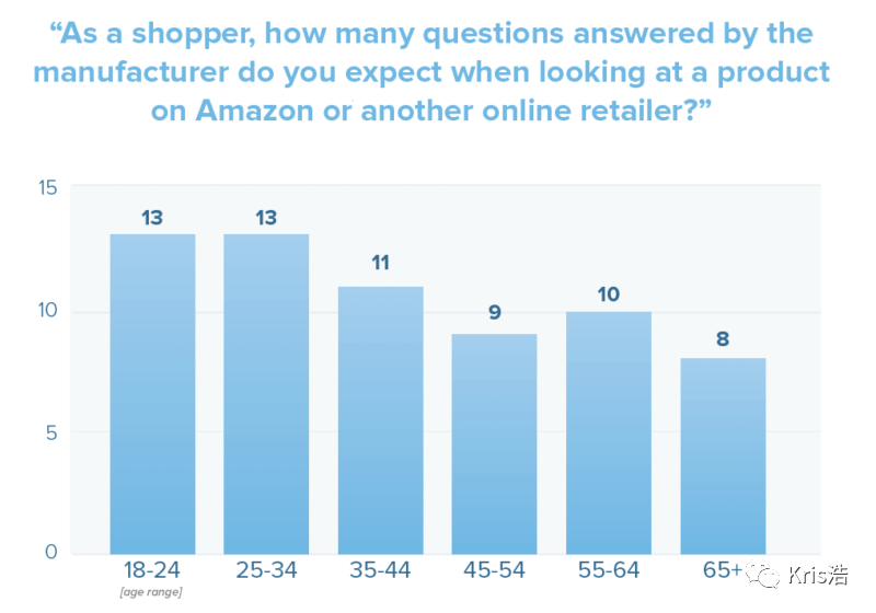 要提升页面转化率，2020消费者的三个购物变化你得知道