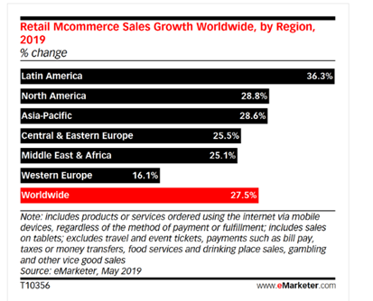 拉丁美洲 - 跨境电商的下一个“主战场”！