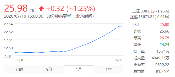 疫情,暴乱，物流乱象……局势动荡却依旧爆单，接连上市！大卖究竟靠的是什么？