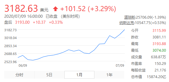 疫情,暴乱，物流乱象……局势动荡却依旧爆单，接连上市！大卖究竟靠的是什么？