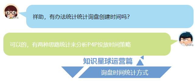 制作阿里国际站询盘时间统计表并定时投放P4P