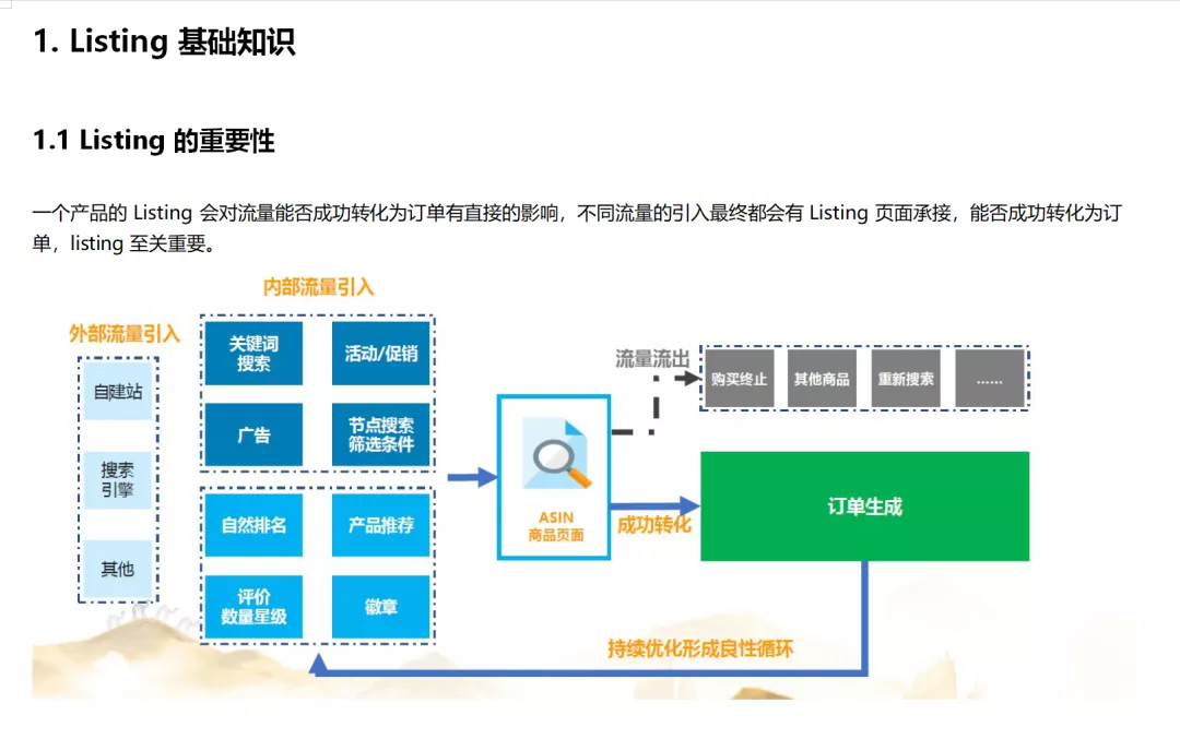 史上超详细亚马逊运营Listing指导大全