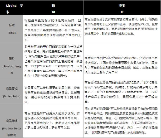 史上超详细亚马逊运营Listing指导大全