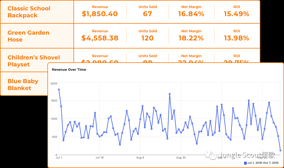 海卖助手停用倒计时！再也感受不到刷销量的乐趣了？
