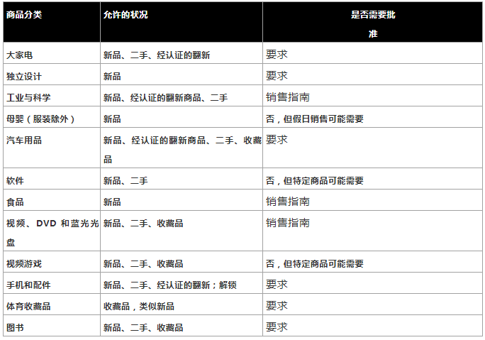 史上超详细亚马逊运营Listing指导大全