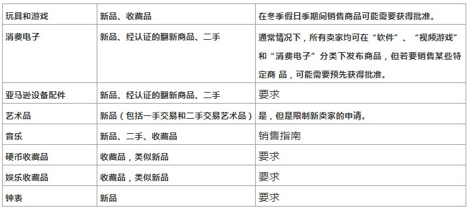 史上超详细亚马逊运营Listing指导大全