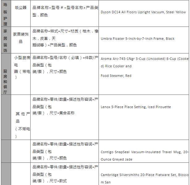 史上超详细亚马逊运营Listing指导大全