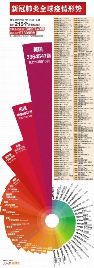 2020下半场，关于跨境卖家业绩增长的真相