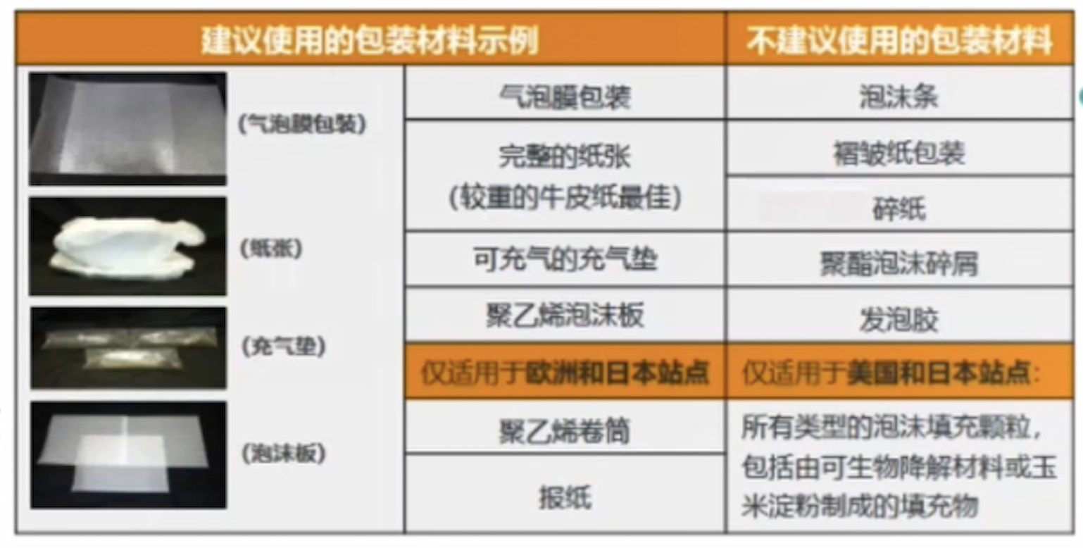 2020下半年如何选品？这些快消品用户画像很清楚了（内附FBA入库包装要求）