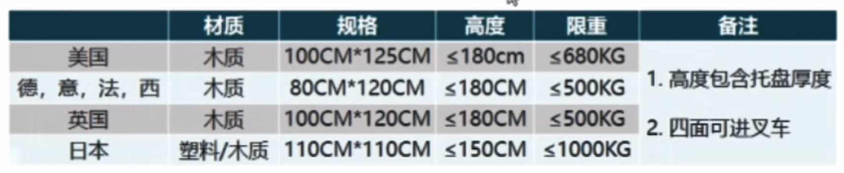 2020下半年如何选品？这些快消品用户画像很清楚了（内附FBA入库包装要求）
