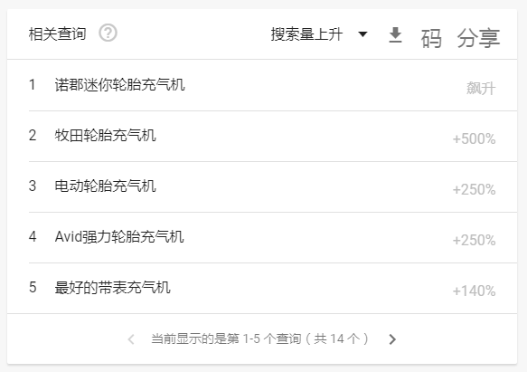 某中国产品众筹飙升30638%！堪称亚马逊潜力级爆款，太火了......
