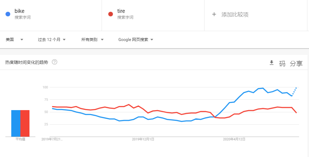 某中国产品众筹飙升30638%！堪称亚马逊潜力级爆款，太火了......