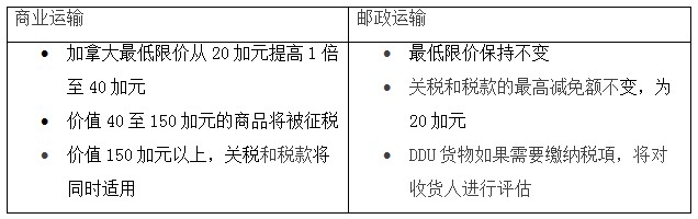 物流快讯｜7月起生效的国际运输新规则