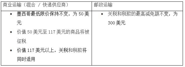物流快讯｜7月起生效的国际运输新规则