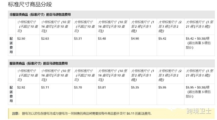 2020年亚马逊FBA费用详解