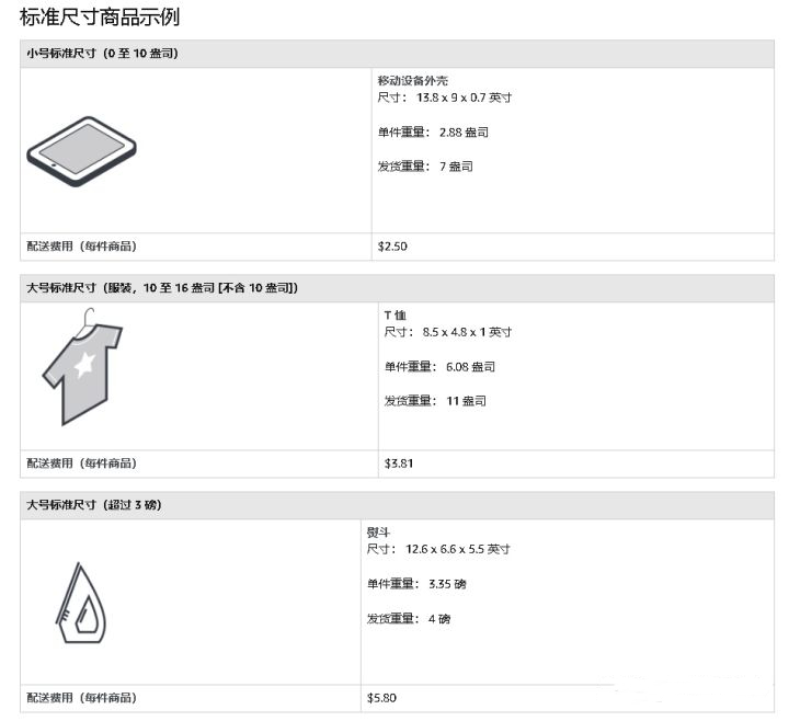 2020年亚马逊FBA费用详解
