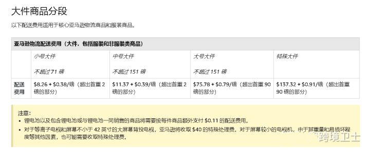 2020年亚马逊FBA费用详解