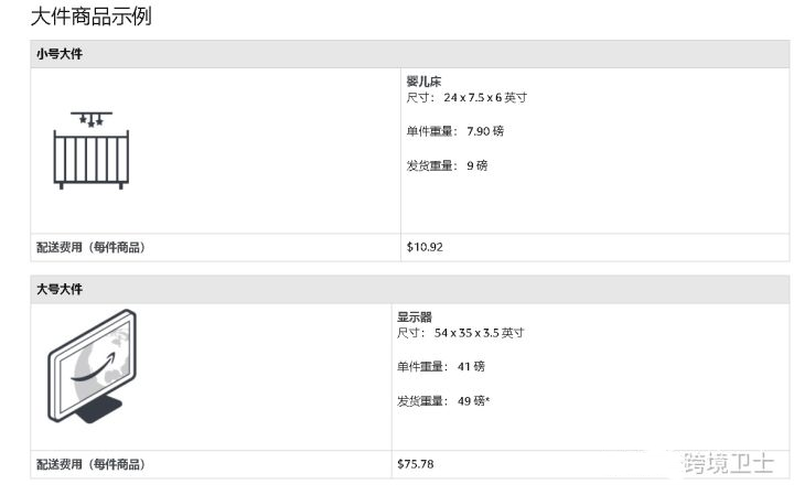 2020年亚马逊FBA费用详解