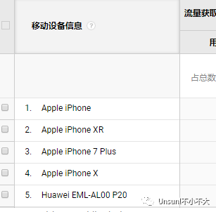 看完这8个数据玩转google analytics