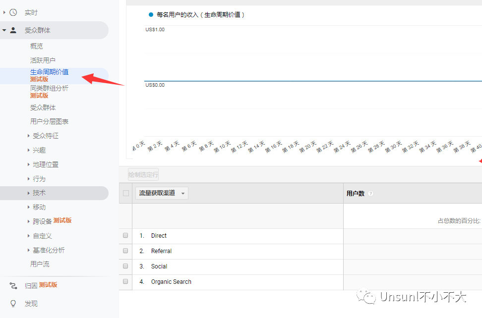 看完这8个数据玩转google analytics