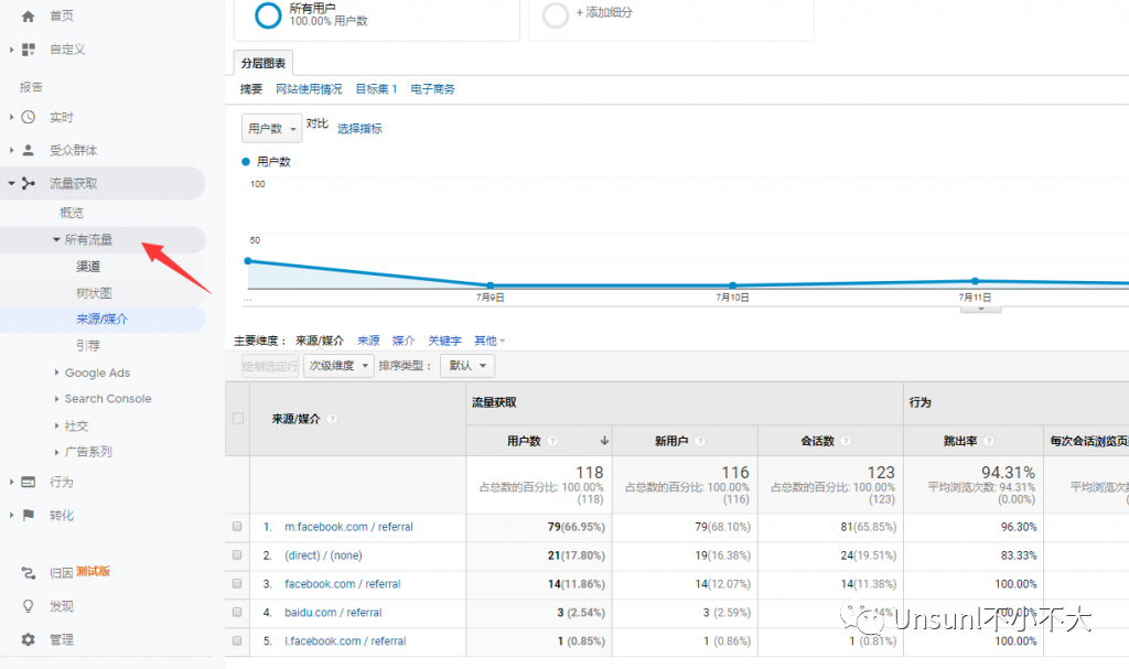 看完这8个数据玩转google analytics