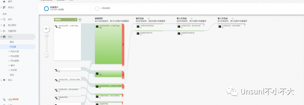 看完这8个数据玩转google analytics