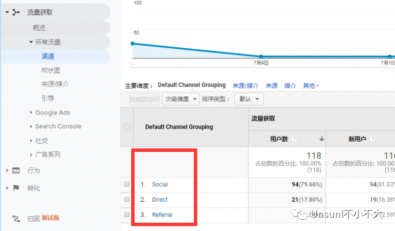 看完这8个数据玩转google analytics