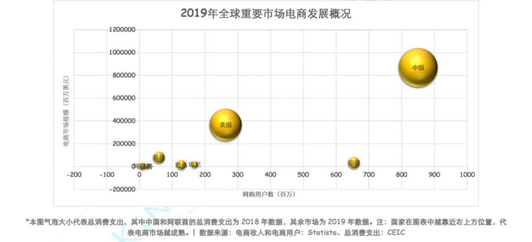 2020下半场，这些出海最新趋势你必须知道