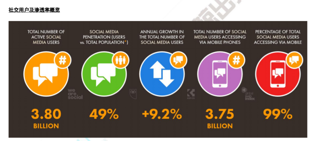 2020下半场，这些出海最新趋势你必须知道