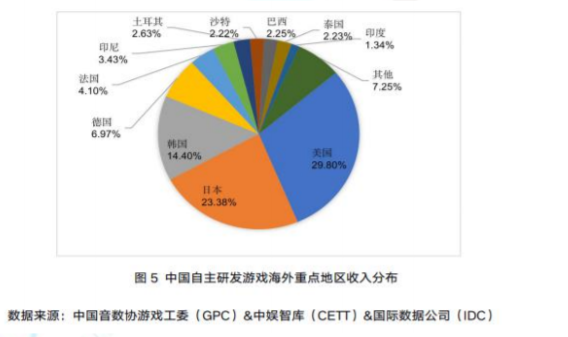 2020下半场，这些出海最新趋势你必须知道