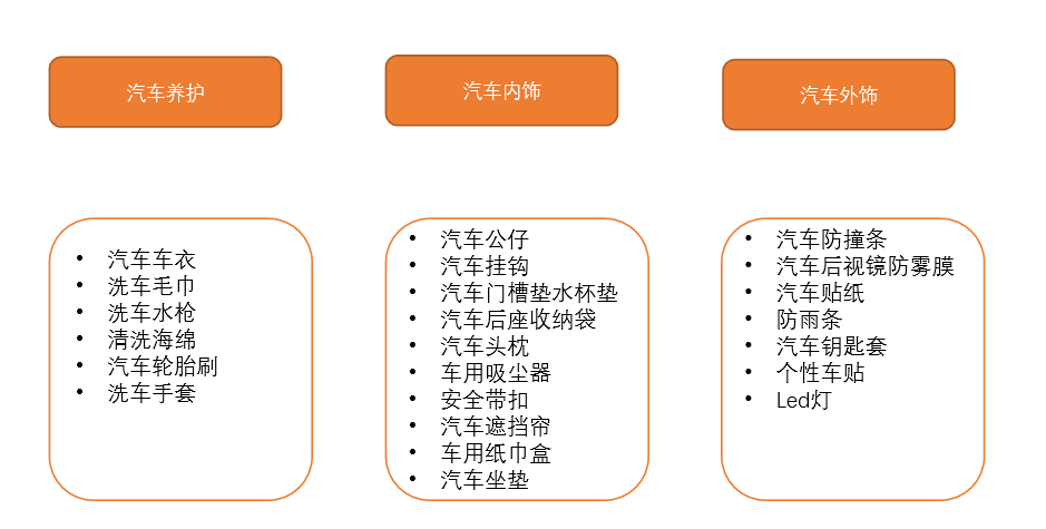 商业洞见|马来西亚电动汽车增加，东南亚商机涌现