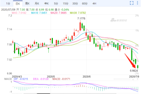 “韭菜”正跑步进场！人民币越来越香，外贸人却难受了……