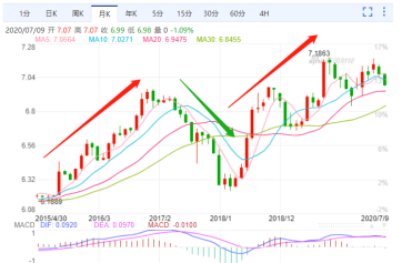 “韭菜”正跑步进场！人民币越来越香，外贸人却难受了……