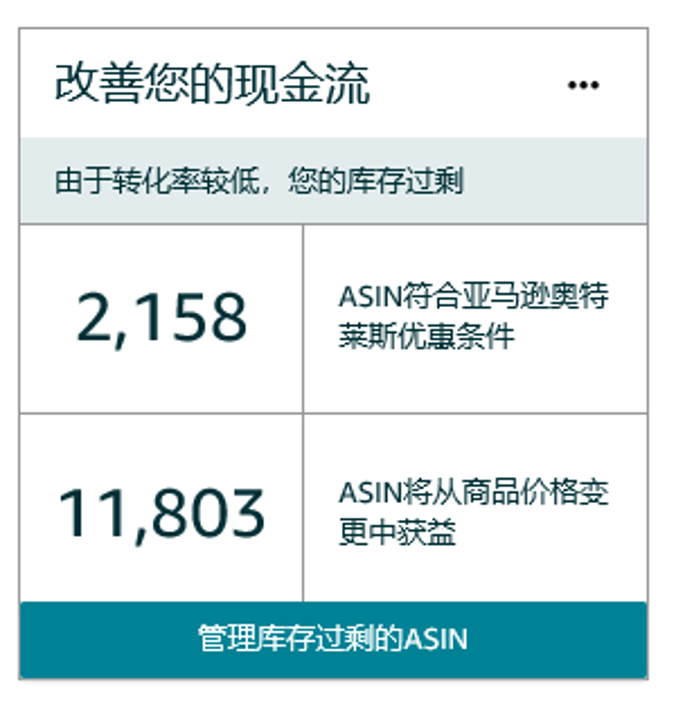 不怕库存积压，增大曝光还能省钱？宝藏级亚马逊清仓促销还有限时佣金优惠！