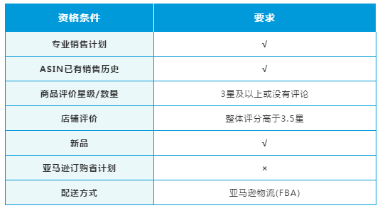 不怕库存积压，增大曝光还能省钱？宝藏级亚马逊清仓促销还有限时佣金优惠！