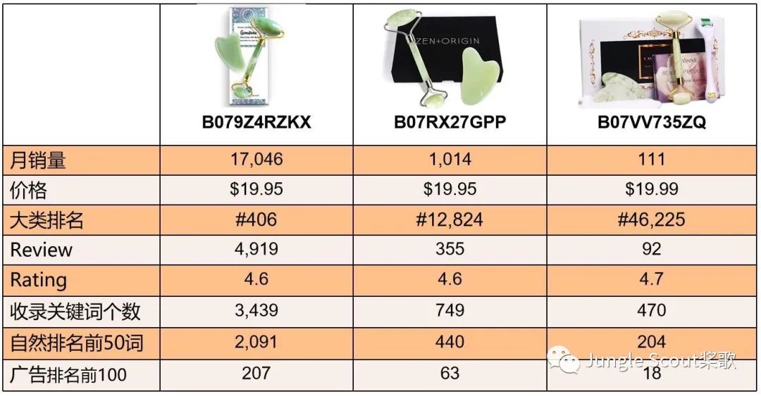 爆单必备：掌握竞品流量入口，关键词快速上首页！