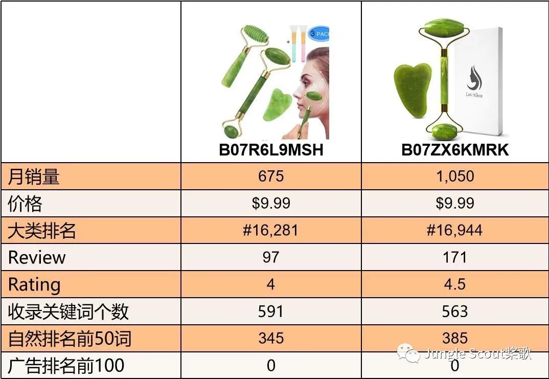 爆单必备：掌握竞品流量入口，关键词快速上首页！