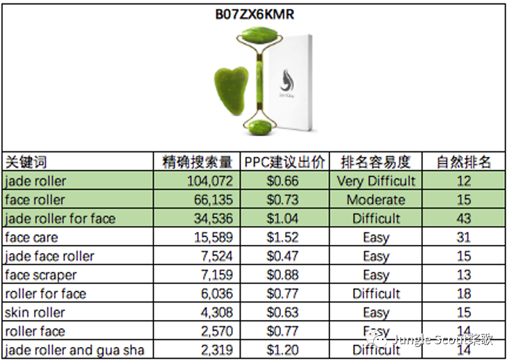 爆单必备：掌握竞品流量入口，关键词快速上首页！